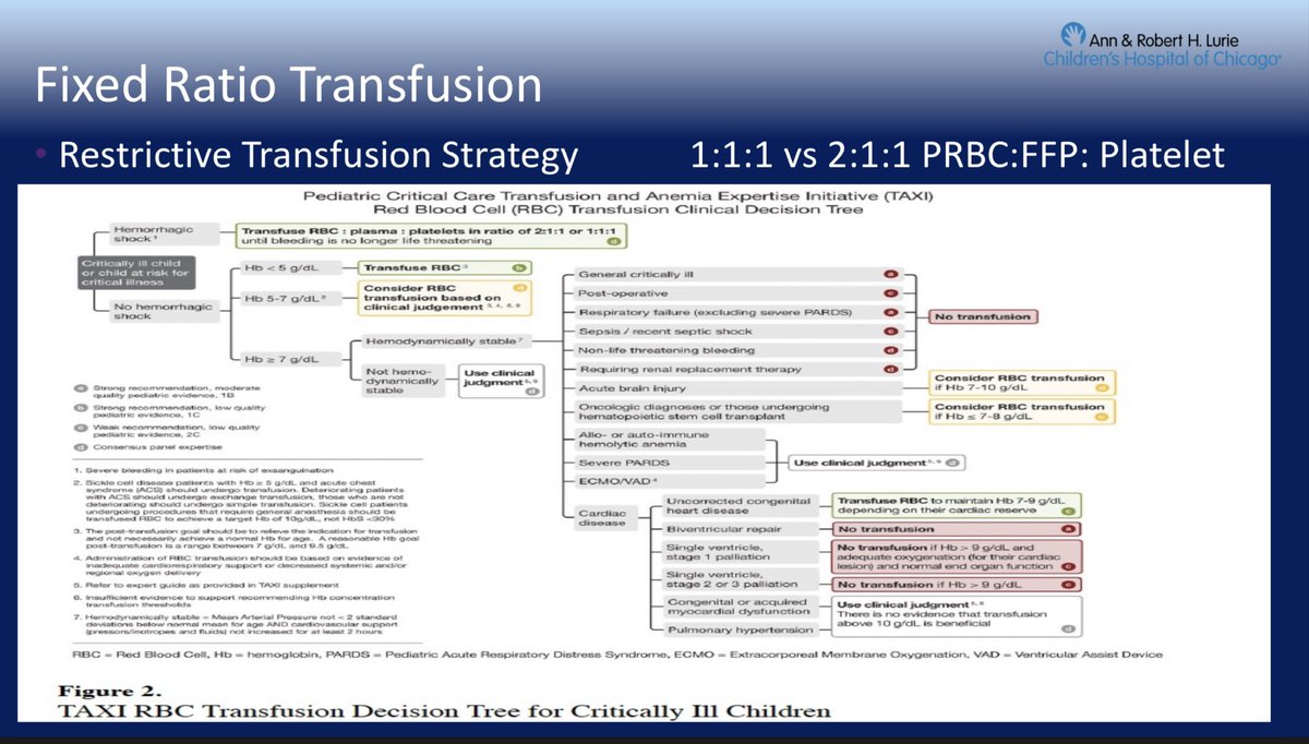 Dr. Jared Spilka reviewing “Fixed Ratio Transfusion”.

#PedsAnes23 #PedsAnes #PedsICU #PedsPain #PedsCardsAnes