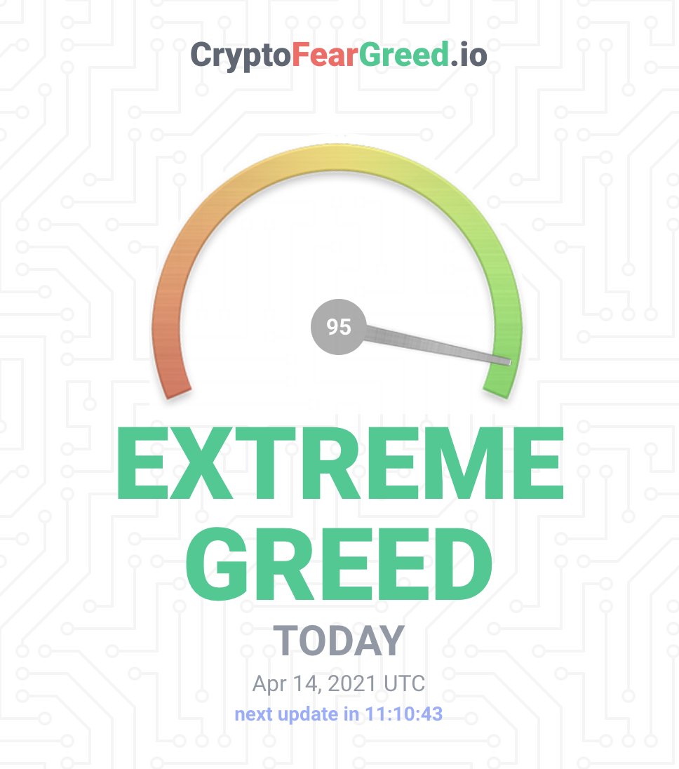 CryptoFearGreed.io tweet media