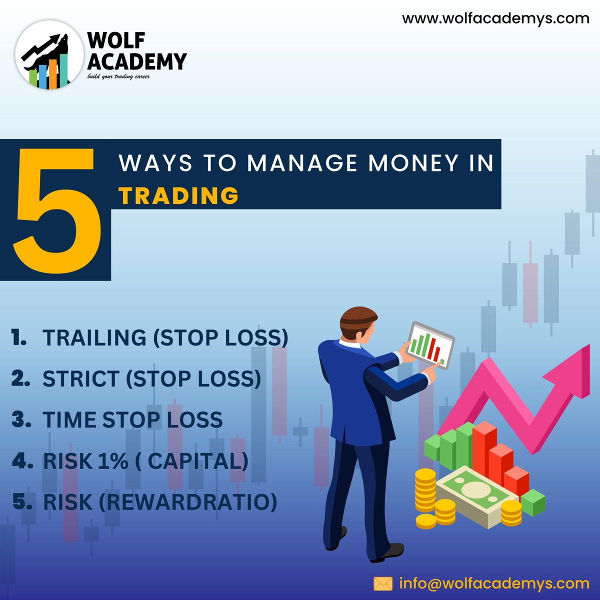 'Unlock your trading potential with these 5 effective money management strategies! From setting stop-loss orders to diversifying your portfolio, discover how to make the most of your investments. #MoneyManagement #TradingTips #InvestmentStrategies #StopLossOrders