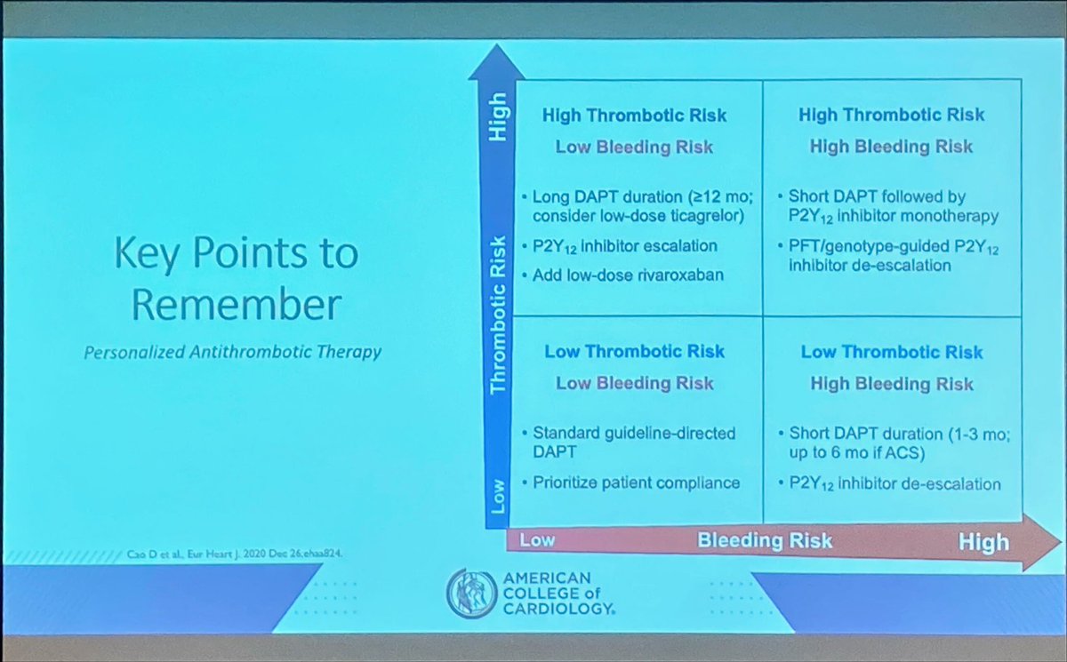 SonuAbrahamMD's tweet photo. Kicking of @ACCMass Annual meeting with ‘State if the Art Antithrombotic Therapies: Therapies for Coronary and Peripheral Atherosclerosis’ by Dr. Kelley Branch and Dr. Christian Ruff. @md_harrington @SaurabhSDani @JJheart_doc @JamalRanaMD @RohanParikhMD #ACCFIT @ACCinTouch https://t.co/UaVAwGsGuV
