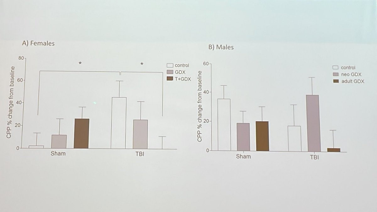 PinkConcussions's tweet photo. Sex Diff in mice - females drunk more after TBI - High Risk Substances Use and TBI With speakers Zachary Weil @Weillab1 then @johncorriganosu and Carolyn Lemsky now 1:30-3 with Moderator Rachel Sayko Adams PhD @RSayko_Adams #IBIA23 #ibia2023 @I_B_I_A @ABIIreland @ohiobraininjury https://t.co/X9jJRYdqfQ