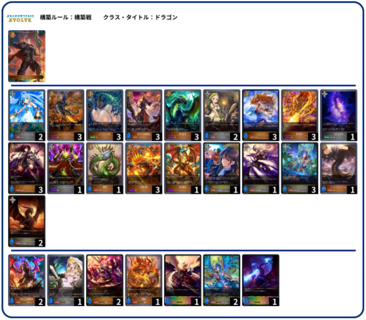 RaiA4937's tweet photo. CS、初決勝トーナメント進出！
ベスト4でした。
バハムート欲しかった…

①不戦勝
②ウマ娘　負
③ウマ娘　勝
④卵ビショップ　負
⑤ウマ娘　勝

決勝トーナメント
⑥イージス　勝
⑦卵ビショップ　負

#小松CS #シャドバ #エボルヴ https://t.co/u1f66nmF2p