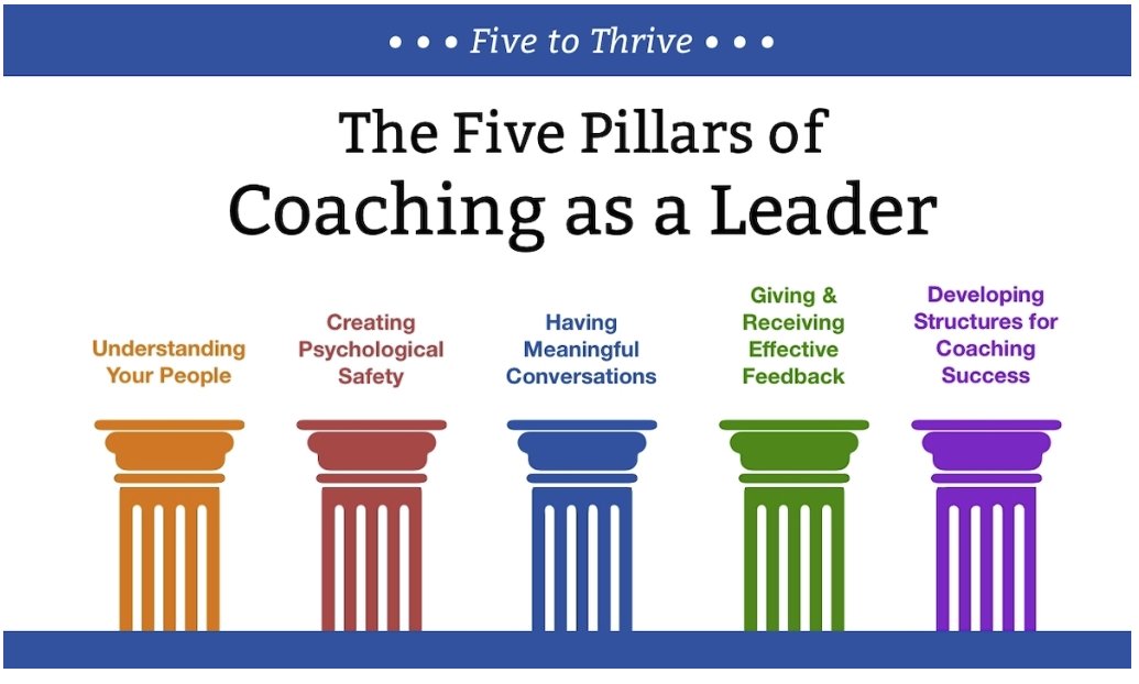 These 5 pillars can impact the entire school community, with higher retention rates, better attendance, fewer discipline issues and higher overall achievement. constructivelearningdesign.org/2022/03/19/coa…