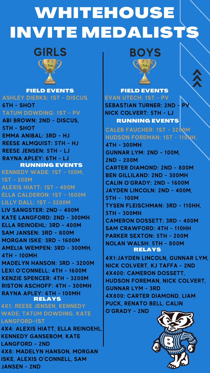 🏆🥇🥈🥉🏅🏆🔵⚪🦡