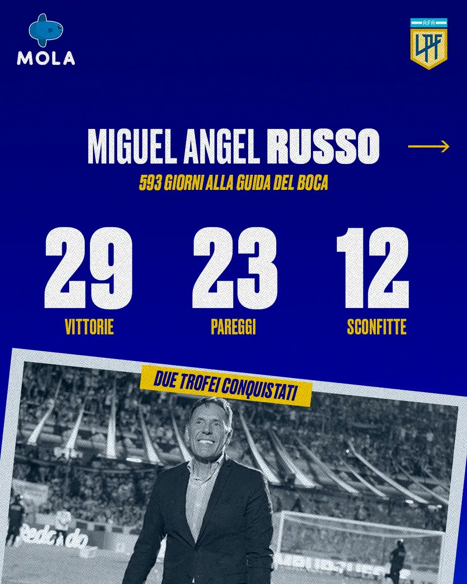 _Como_TV's tweet photo. Degli ultimi 4 allenatori del @BocaJrsOficial solamente uno è durato più di un anno sulla panchina 

Due volte su tre, il cambio ha portato alla vittoria del campionato 💪🏼

Succederà anche questa volta

#bocajuniors #hugoibarra #gustavoalfaro #sebastianbattaglia #miguelrusso https://t.co/Z5Sj1OfiwB