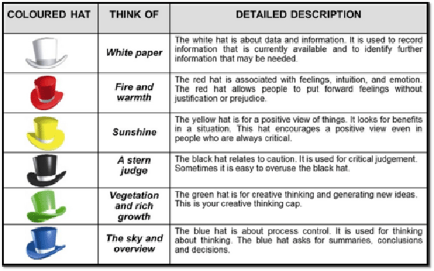 https://www.kadvacorp.com/mind-of-manwoman/check-creative-approach-brain-lateral-thinking-puzzles/