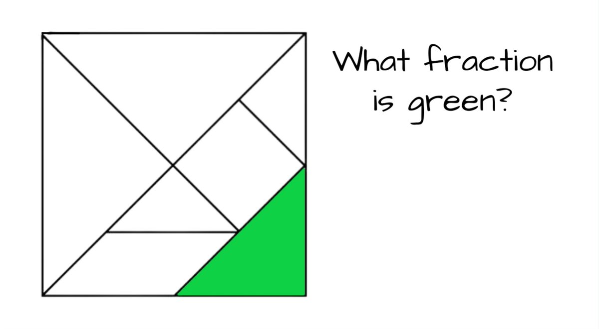 joann_sandford's tweet image. When I ask this question, I often get the same 3 answers:
1/8
1/7
&quot;It can&apos;t be a fraction...the parts aren&apos;t the same size!&quot;
The answers I hear tell me about the experiences Ss have had with fractions so far...and where the discussions could go next.
#iteachmath #HRCEmath #mtbos