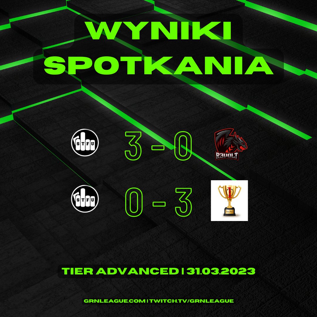 GrnLeague's tweet photo. Wyniki spotkań z 31.03.2023:

STFU 3 - 0 R3V

STFU 0 - 3 TTW https://t.co/C8zSKrZWVz