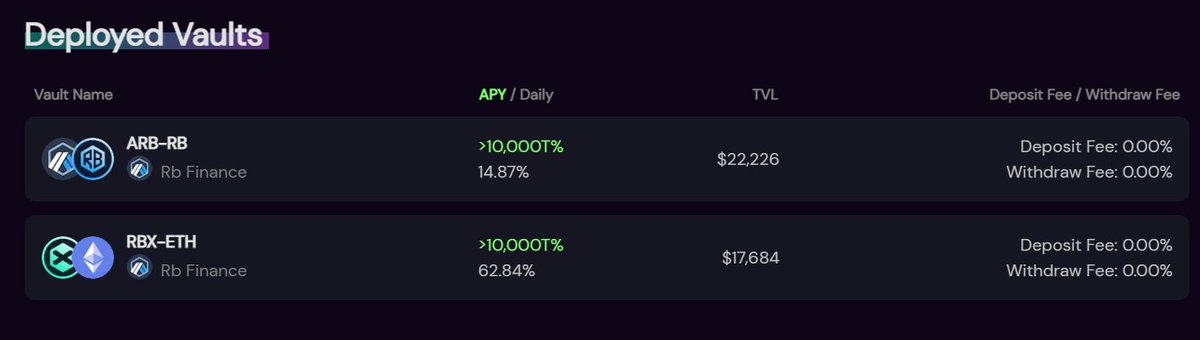 RBFinance_io's tweet photo. Our AutoCompounders are Live on @YieldWolfFi 
Those APRS 🥳Chop Chop Nom Nom Brrr 💸..... Printing non stop!!!

Thanks YieldWolf!

BoardRoom Starts in 16 Hours.
$RB $RBX $ARB @arbitrum #TombFork #yieldfarming #Live #yield #Farm #Arbitrum https://t.co/V7WrPlijkV
