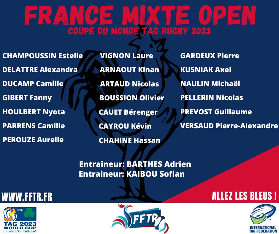 Nous avons l’immense plaisir de vous présenter la composition de notre 2eme équipe MIXTE OPEN Coupe du Monde de Tag Rugby du 02-06 aout 23

#LIMERICK #IRLANDE #FFTR #Tag #Oztag #Rugby #Ireland #France #WorldCup #worldcup2023 #sport #Champions

<a href="/Tag_Rugby_Paris/">Paris Tag Rugby Club</a>
<a href="/itagfed/">itagfed</a>
<a href="/tagrugby/">Tagrugby.ie</a>