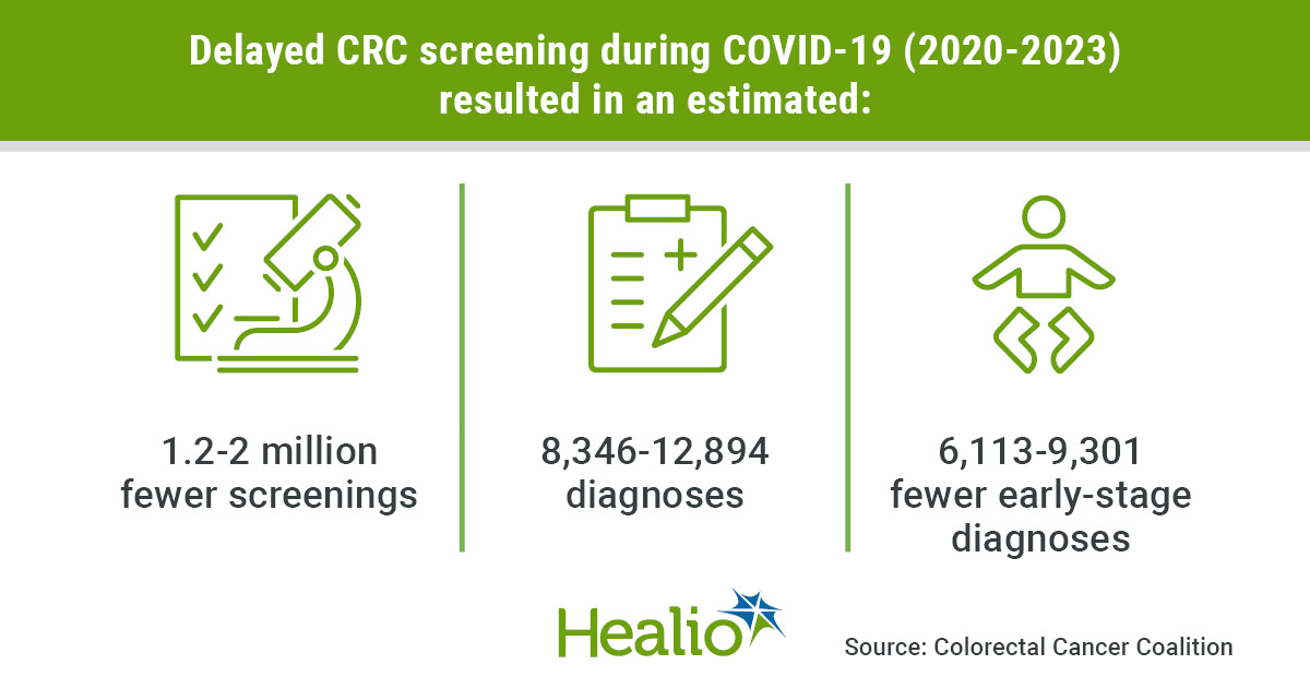 HealioGastro's tweet photo. #ICYMI, March was #CRCAwarenessMonth and and highlighted the importance of #screening and promoting #healthyhabits that can decrease a person’s risk for #ColorectalCancer. Check out some #facts from @CCAlliance, @ColonCancerCoal and #GetScreened. #TomorrowCantWait. @HemOncToday: https://t.co/h1r4fSVuLN