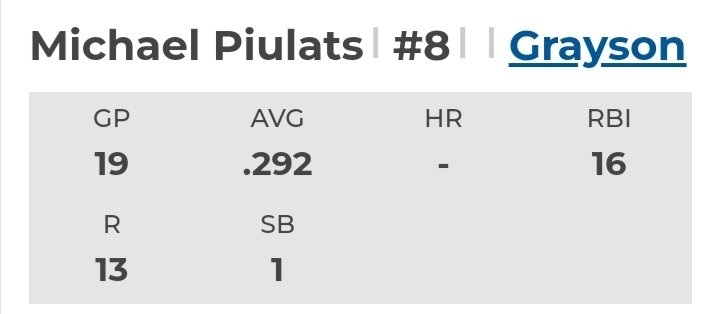 <a href="/michaelpiulats8/">Michael Piulats</a> 

Uncommitted Soph Catcher from Miami, would like to go back to Florida to play but open to anywhere! Cannon for an arm, knows how to call games, GREAT oppo/2 strike approach at the plate, has hit anywhere from 3-6 for us. 

<a href="/FiveToolJUCO/">Five Tool JUCO</a> <a href="/The_Noah_Sharp/">Noah Sharp</a>