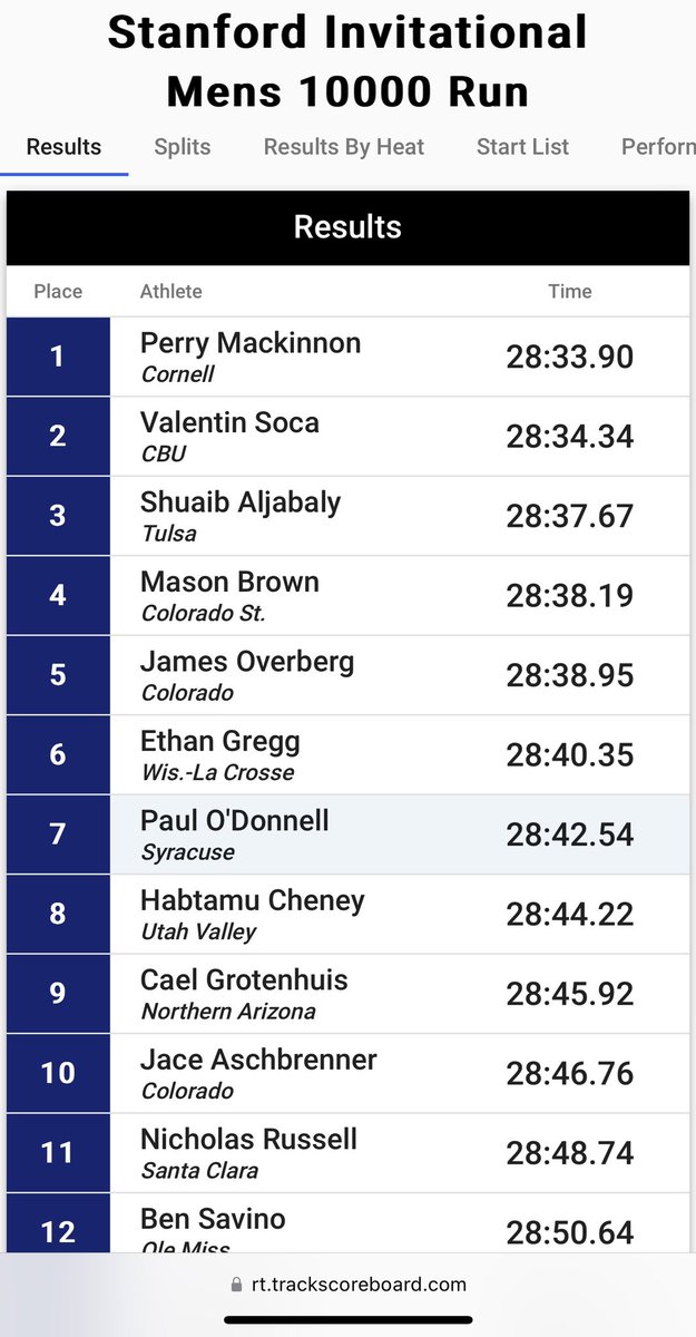 Perry Mackinnon just broke Cornell’s 30 year old men’s outdoor 10k record by 27 seconds at the Stanford Invitational!!! <a href="/CornellTFXC/">Cornell Track & Field / XC</a> <a href="/CornellSports/">Cornell Big Red</a>