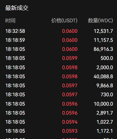 【难道Chat-GPT在偷偷购买worldcoin了？】----Facebook想发行Libra，梦断SEC论证；OpenAI想发行自己中心化的盗版worldcoin，也一定会被严厉禁止！-----但Chat-GPT想发展确实需要一个支付工具，那买入持有XT交易所的WDC/usdt就是其最好的选择！