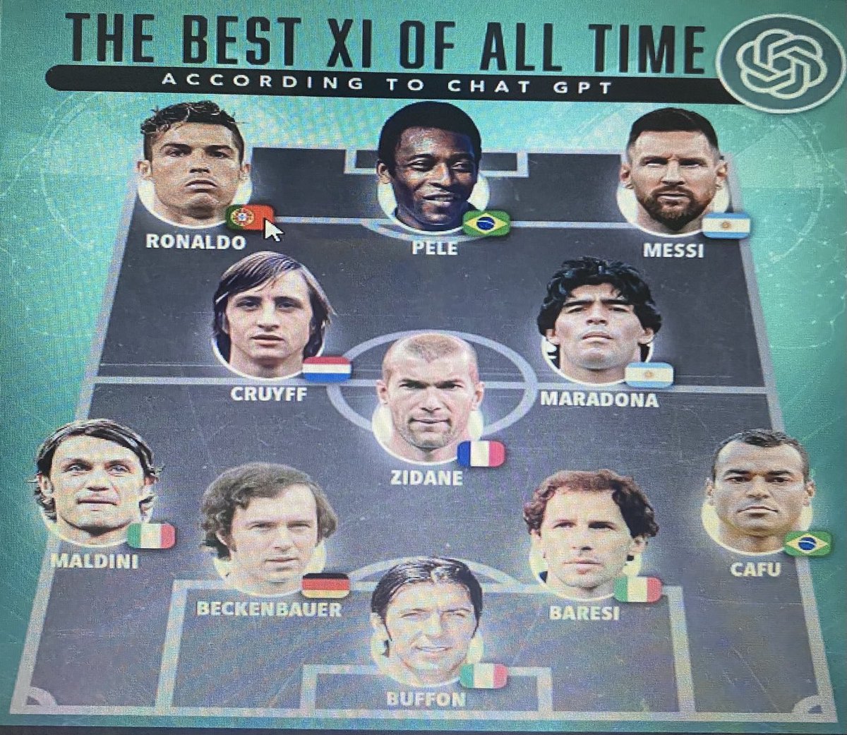 El 11 ideal de la historia del deporte rey, según inteligencia artificial. ⁦<a href="/mdeportes4/">mdeportes</a>⁩ ⁦<a href="/octamorago/">Octavio Mora Gomez</a>⁩ ⁦<a href="/johnkrincon/">Jhon Carlos Rincon</a>⁩ ⁦@Antena2RCN⁩ ⁦<a href="/rcnradio/">RCN Radio</a>⁩             Que opina ?