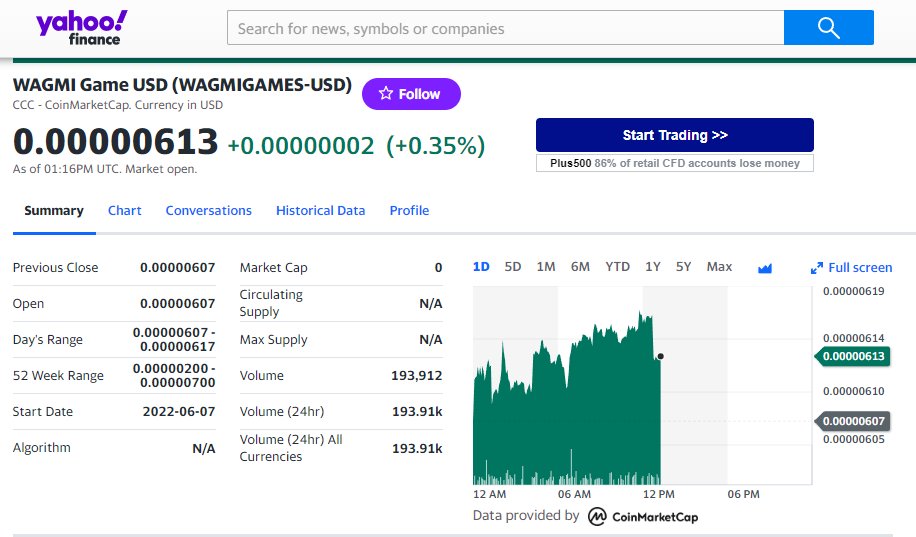 NiFeWARS's tweet photo. 👏 Great News!

The $WAGMIGAMES token is now tracked on @YahooFinance.

Stay up to date with our latest performance here: https://t.co/1z0sA5hMrj https://t.co/NoSbZl83Y8