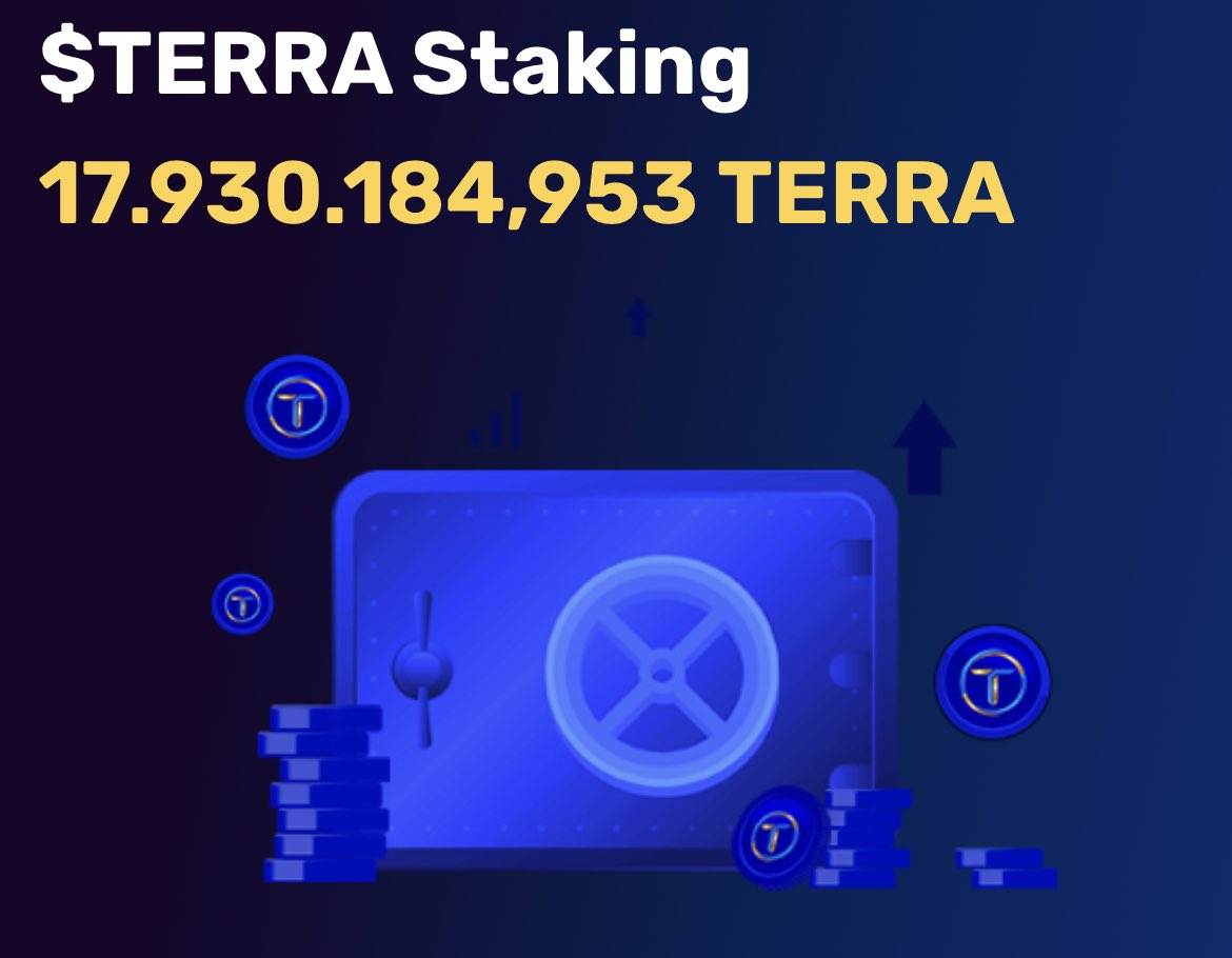 LUNC_Italia's tweet photo. This is how the community has reacted to @_Terraport_ launch 🌍

▶️ $TERRA price increased 10%
▶️ Staking reached 18 millions $TERRA

Keep supporting who is building on #TerraClassic and keep supporting @TerracVita 🌐

#LUNCcommunity #LuncArmy #LUNC #TERRA #Dex #DeFi https://t.co/L23M2NWx58