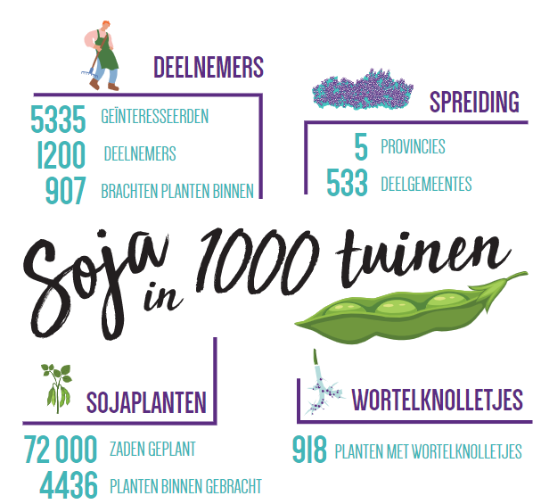 Rhizosphere PSB tweet media