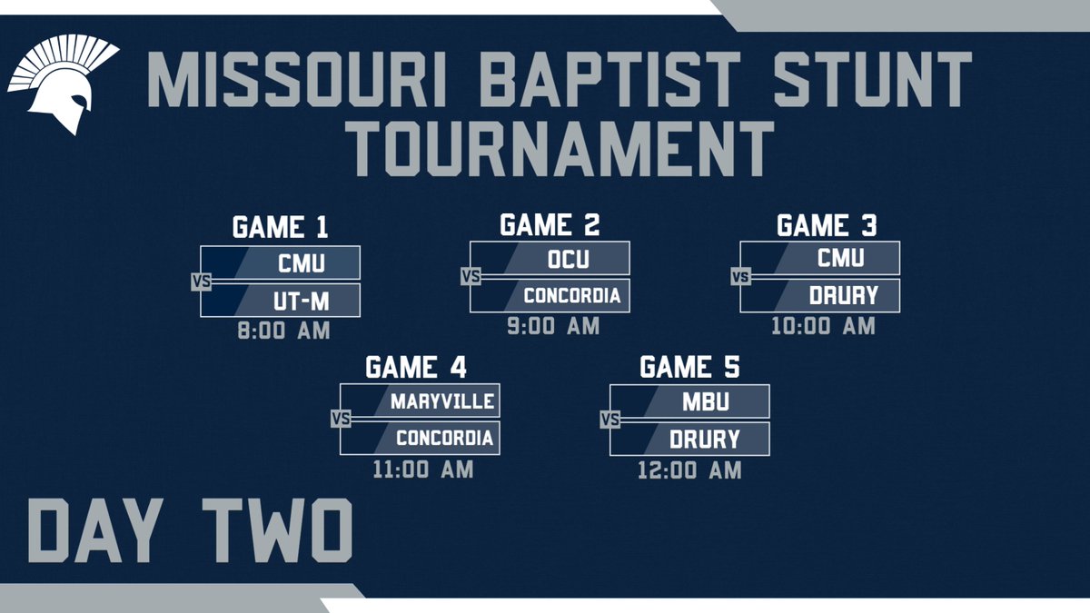 MBUSpirit's tweet photo. GOOD MORNING!  Day Two is here and MBU STUNT is ready to bring more to the mat. Coming off  a win against No. 6, NAIA, Concordia (Mich.) the Spartans push on to meet Drury. 

🕓 – 8:00 AM
🆚-Drury University  12:00 PM
📍 – St. Louis, Mo.
🖥️ - https://t.co/2TMl7bKsTs https://t.co/CiKKWDI0rJ