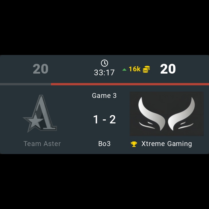 onDOTAcom's tweet image. Team Aster 1 - 2  🏆 Xtreme Gaming

⭐ DPC 2023 CN Spring Tour Division I

🏷️ #TeamAster #XtremeGaming #Aster #XG #DPC2023 #CN #SpringTour #I #Monet #Xwy #Xxs #BoBoKa #JT #Paparazi #Ghost #Kaka #Dy #Dota2 #eSports