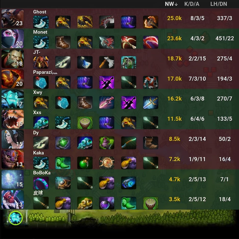 onDOTAcom's tweet image. Team Aster 1 - 2  🏆 Xtreme Gaming

⭐ DPC 2023 CN Spring Tour Division I

🏷️ #TeamAster #XtremeGaming #Aster #XG #DPC2023 #CN #SpringTour #I #Monet #Xwy #Xxs #BoBoKa #JT #Paparazi #Ghost #Kaka #Dy #Dota2 #eSports