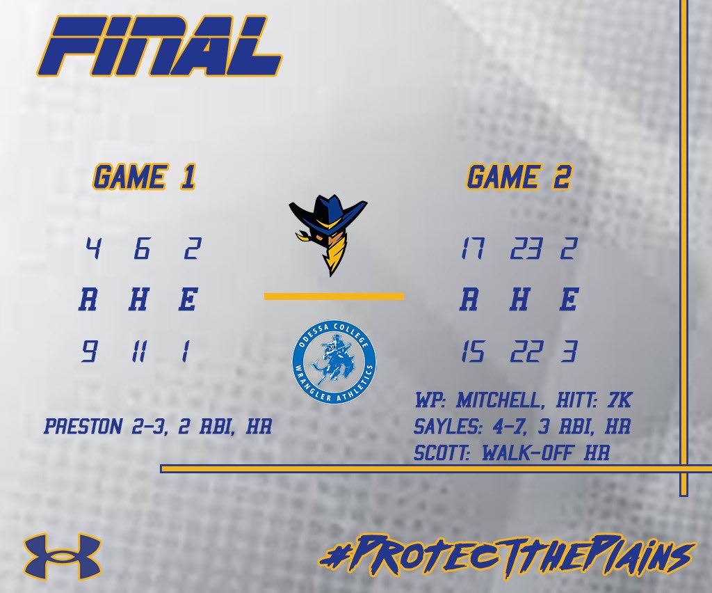 PlainsmenBB's tweet photo. Plainsmen leave yesterday with a spit via walk off home-run in a high scoring game 2. We are back in action today, first pitch at 12. https://t.co/h9smbrbWRe