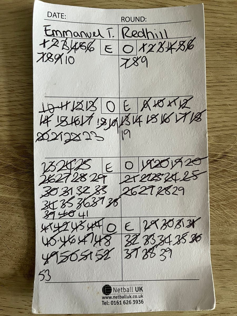 Emmanuel Thunder Netball tweet media