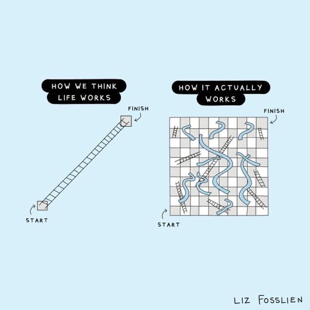 #Life Is Messy! Give Yourself Some #Grace 🤗

#MentalHealth #FailForward