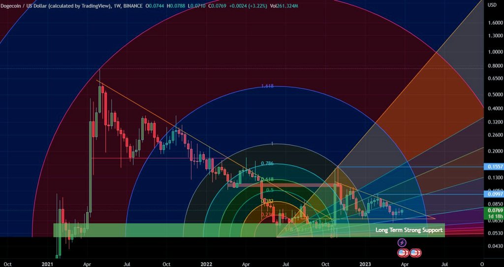 Crypto Engineer tweet media