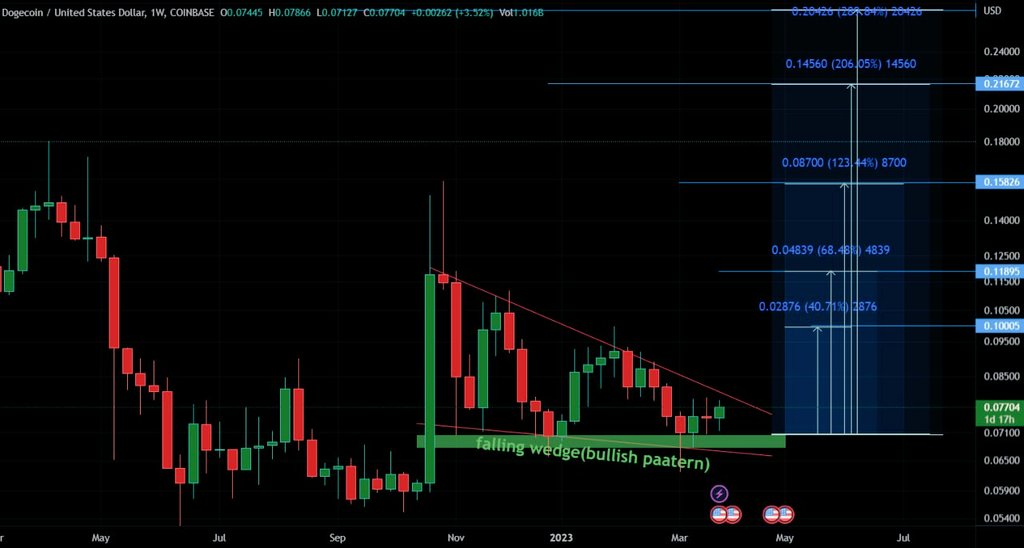 Crypto Engineer tweet media
