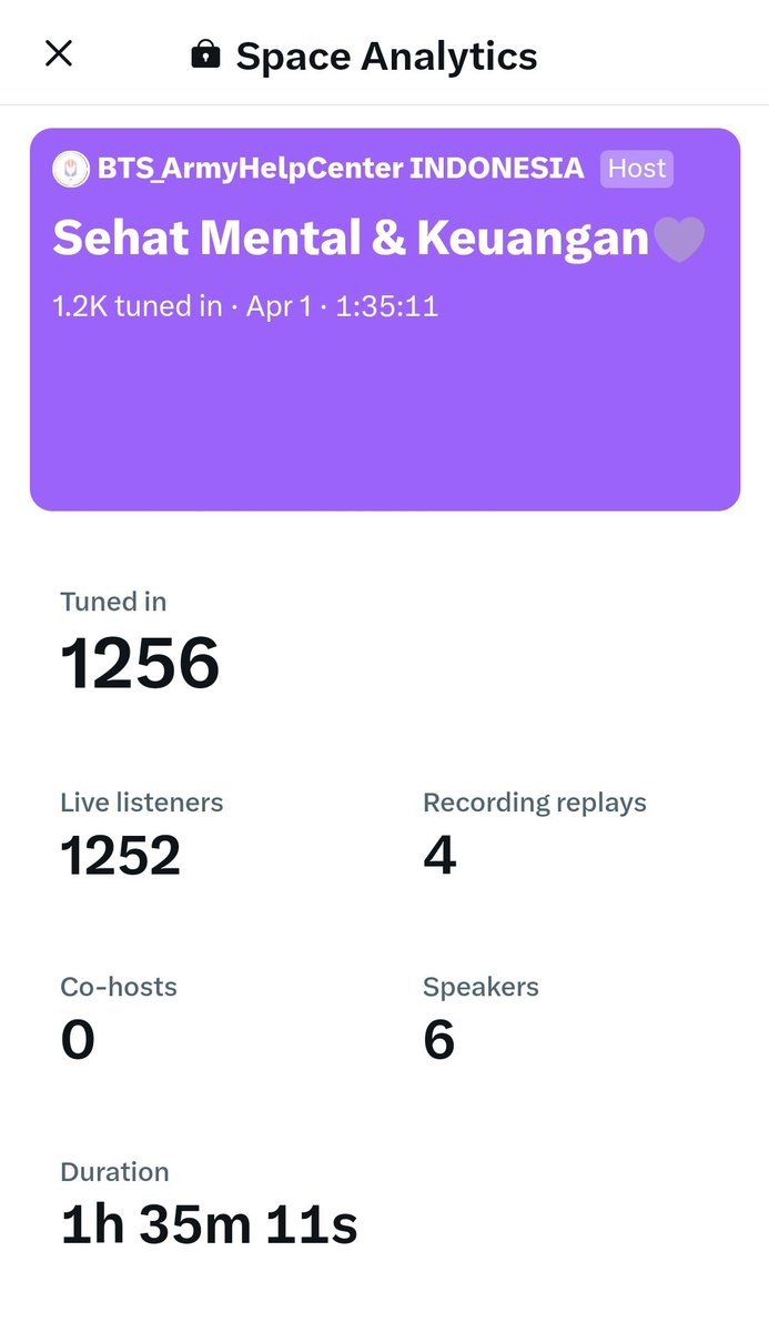 Thanks Army udh join space bareng kak Laksmi dari AHC, kak Mayang (Technical Analyst Sinarmas Sekuritas) <a href="/siminvest_id/">SIMINVEST</a> , kak <a href="/ikewidia88/">Ike Widiawati</a> (Head of Retail Research Sinarmas Sekuritas) &amp; kak <a href="/EyfrelLi/">Eyfrel</a> Co-Founder SimInvest / Head of Strategic &amp; Business Development Sinarmas Sekuritas