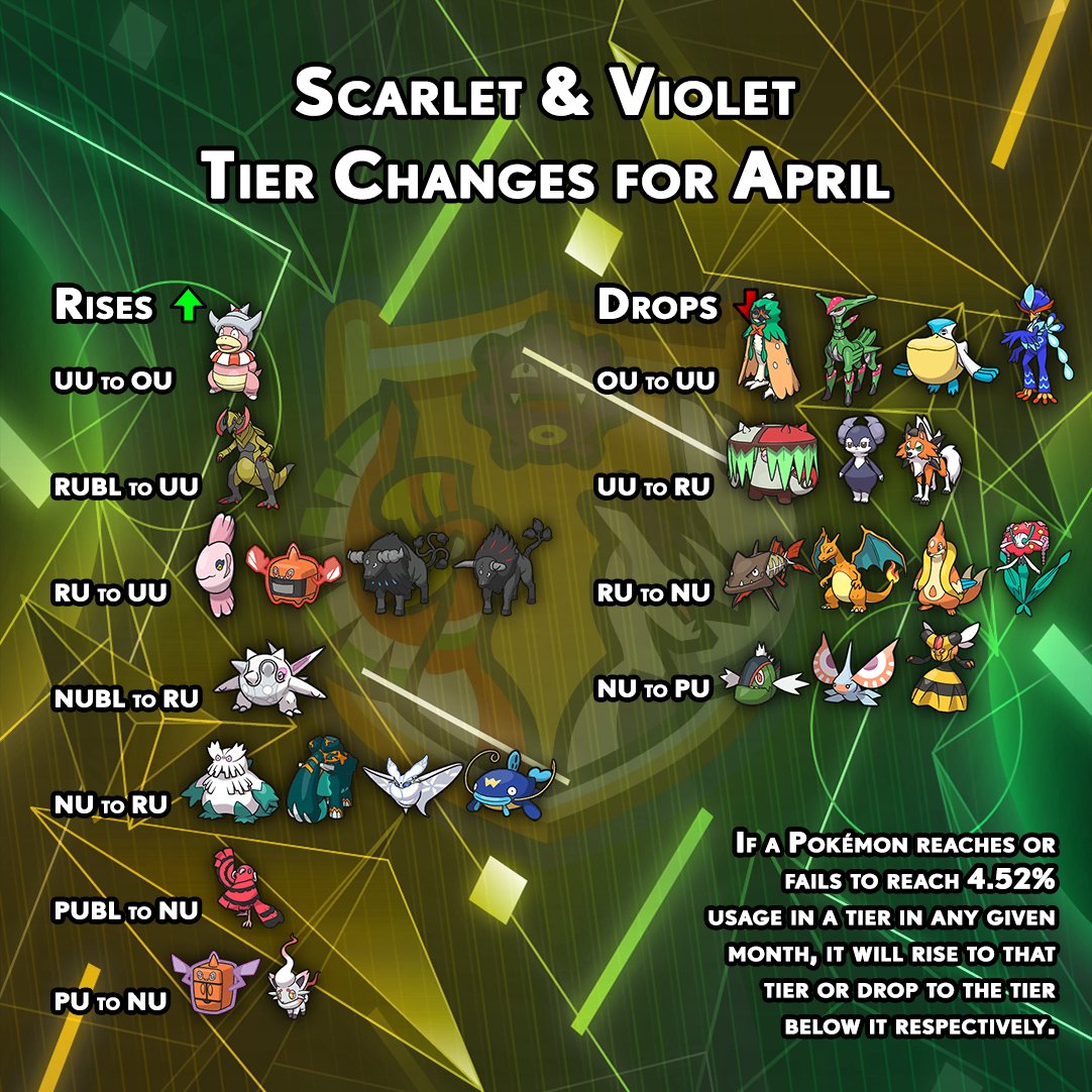Smogon University on Twitter "These tier shifts are an elaborate April