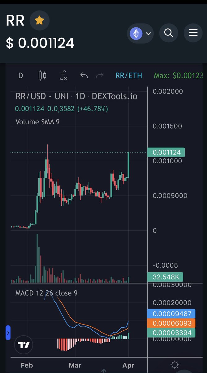 IconicallyX's tweet photo. $RR - #RedRabbit is about to absolutely let rip . Itβs time to kick the tyres and light the fires π₯π₯π₯π₯ #RedRabbit #RedRabbitERC
$RR #Ethereum #cryptocurrency @RedRabbitERC https://t.co/u9cDM3mogP
