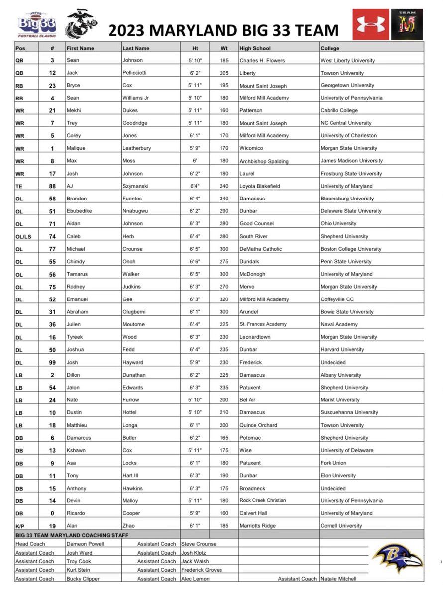 Our official 2023 roster. Congratulations to all those selected for the team and thank you to all those that participated in the tryout process!