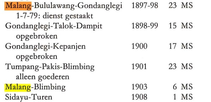 MalangTramway's tweet photo. Kota Malang tidak dibangun dalam sehari? Ya memang benar. Sebelum Kota Malang lahir 1914, Belanda siapkan dulu transportasi umum sebagai pondasinya. Sedangkan jalur tremnya dibuka secara berangsur sejak 1897 (lihat  Oegema : De Stoomtractie Op Java En Sumatra) cc @PemkotMalang https://t.co/CoXYsw7BMz