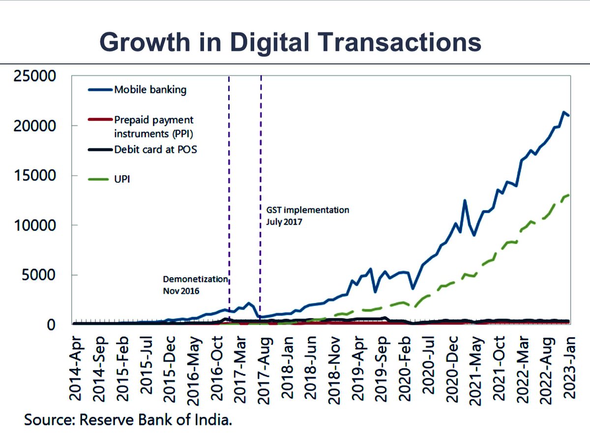 AkbaruddinIndia's tweet photo. Stacking up the Benefits: Lessons from India’s Digital Journey

A very interesting @IMFNews paper on India’s journey in developing a world-class digital public infrastructure (DPI) &amp; the lessons others can draw from it.

Full Report: https://t.co/9FjKLbteMb https://t.co/ecPlte2Cn7