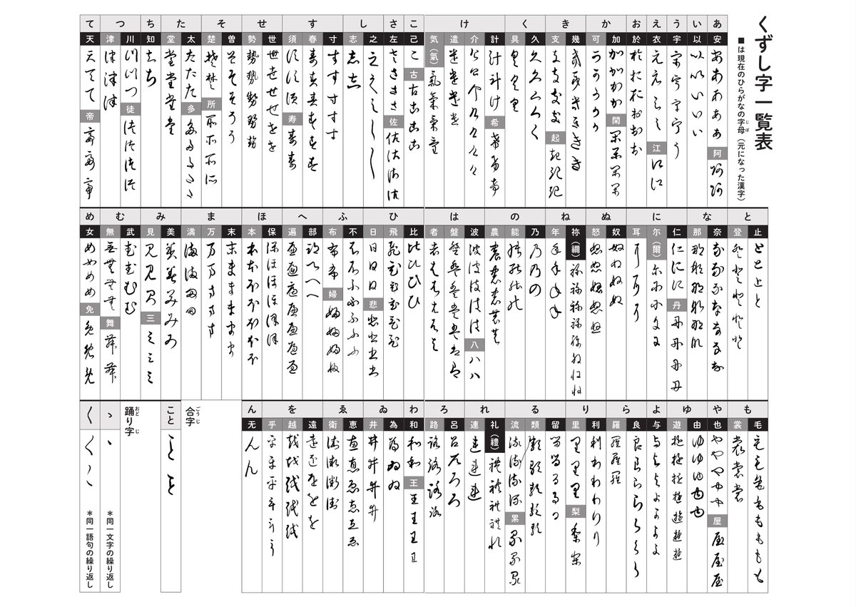 くずし字　フレーム付き これはすばらしい。くずし字一覧表ベスト1では？