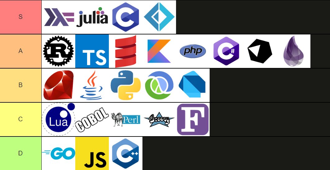 ThePrimeagen on X: the official 2023 language tier list   / X
