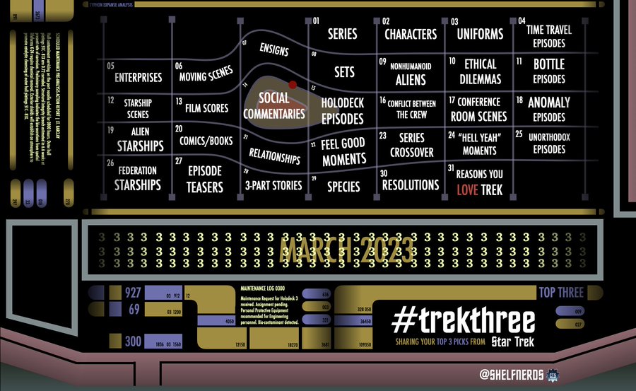 petertrek1's tweet photo. With the turning of the calendar to April, I would like to thank @ShelfNerds for coordinating March's #TrekThree prompts.  I look forward to discussing all things communications as part of April's #TrekComs prompts.
Please join if you can.  📞📢📡🖖
#MonthlyTrek https://t.co/WkHfC5riSd