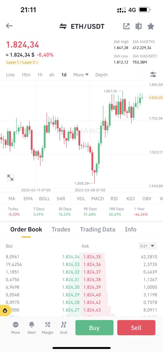 Nhân ngày 1/4/2023, mình xin tặng tất cả anh em đã follow mình mỗi người 1 $ETH để làm kỉ niệm nhé, ae comment ví xuống đây đi 

1 $ETH = 1,800$