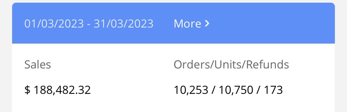 Delayed LTL check ins set us back from our initial goal of 200k. Nonetheless, this was my best month to date. I’ll be gunning for a 300k month in April.