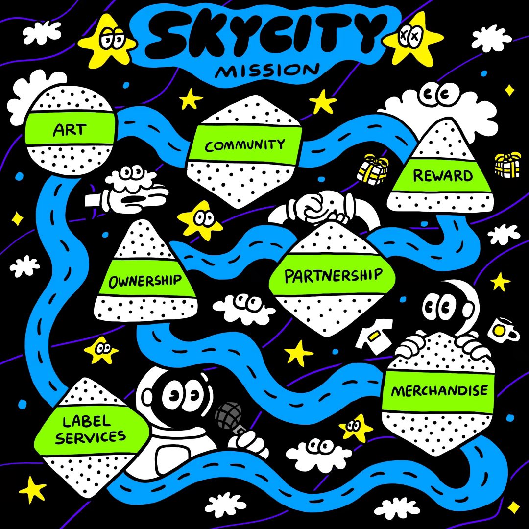 Sky City ⛅️ (@skycity_nft) on Twitter photo Gm from Sky City ⛅️
Sky City supports independent artists and music lovers, here’s more info 💿❤️
skycitynft.xyz/mission.html
Here is our roadmap, sign up for our Sky List to be early ⭐️
docs.google.com/forms/d/e/1FAI… Gm from Sky City ⛅️
Sky City supports independent artists and music lovers, here’s more info 💿❤️
skycitynft.xyz/mission.html
Here is our roadmap, sign up for our Sky List to be early ⭐️
docs.google.com/forms/d/e/1FAI…