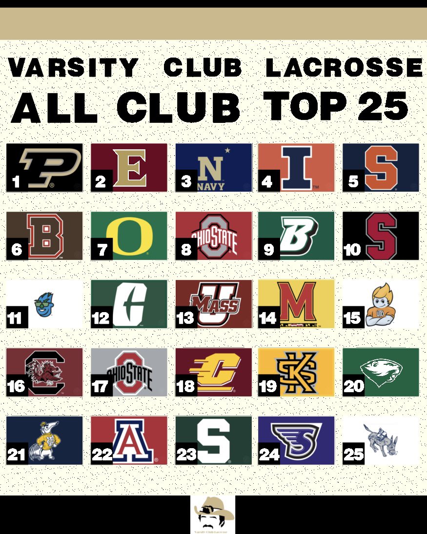 Varsity Club Lacrosse on Twitter "Rankings for every club team in