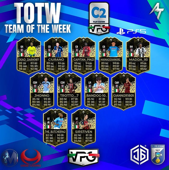 Bombardinho_pro's tweet photo. Complimenti ai miei compagni anche questa settimana in massa nei #totw di #vpg!
#proclubs
#FIFA23 https://t.co/t4rPAfE2kZ