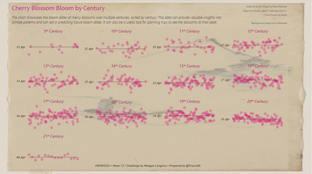 #wow2023 Week13 #PowerBI #Deneb <a href="/MMarie/">Meagan Longoria</a> <a href="/shan_gsd/">Shannon Lindsay (she/her) 🧙‍♀️</a> <a href="/KerryKolosko/">Kerry Kole ❤️🧠📈</a> Thanks for the challenge Meagan