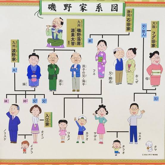 最近、サザエさんの家系図が気になりすぎて。タラちゃんとイクラちゃんの親の名前がなんか違うってなって、“鮭”どこ行った？
