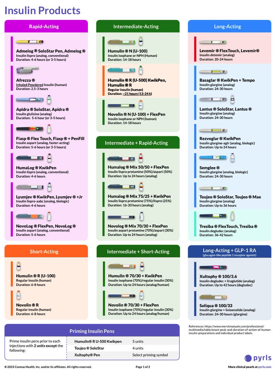 Insulin Products 💉✨

#TwitteRx #MedTwitter #NurseTwitter