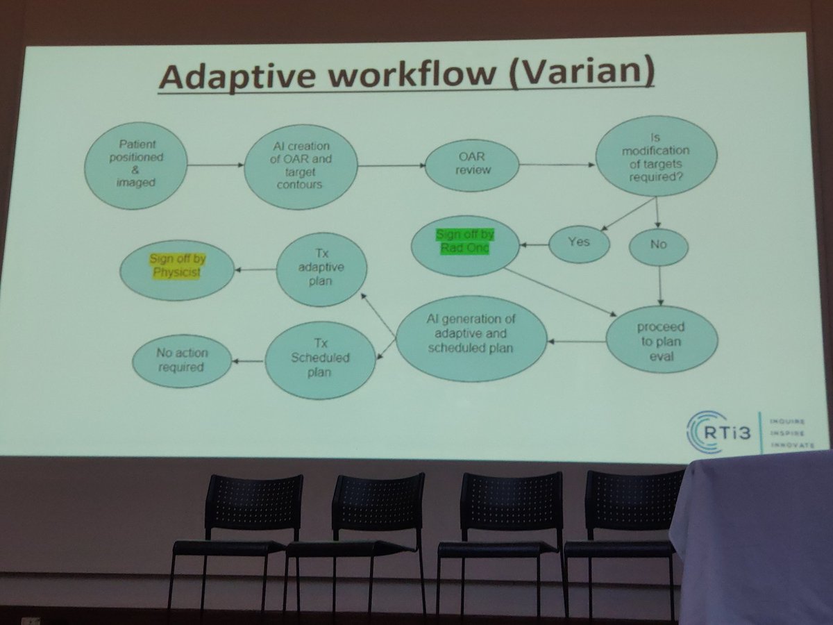 carmen_chan1's tweet image. Dave McAloney @HealthNhs talking about an emerging technology Ethos @VarianMedSys #adaptivetherapy

#RTi3Conference