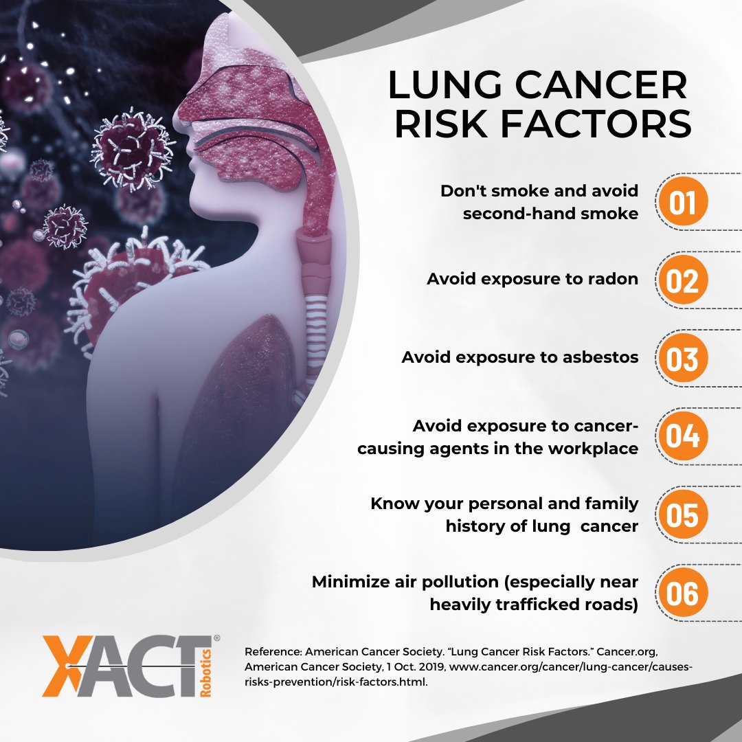 XACTrobotics's tweet image. April is National Cancer Control Month! #XACTRobotics is committed to raising #awareness for #cancer prevention and treatment. Read our latest article on ways to prevent lung cancer: hubs.ly/Q01JGwys0