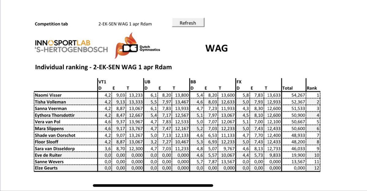 Jeroen van Leeuwen tweet media